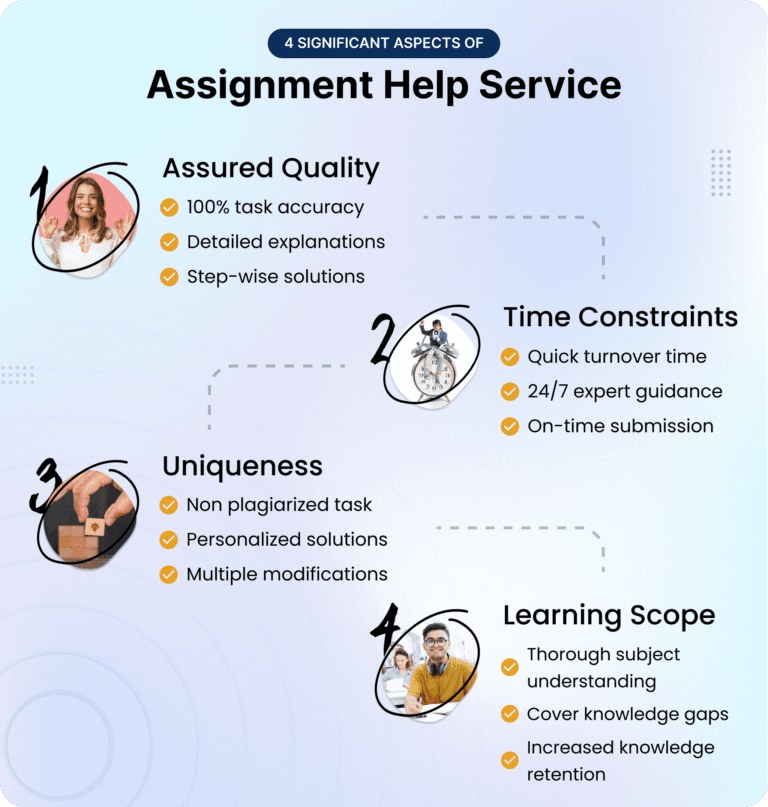 Assignment Help Features